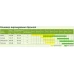 Бести F1 (2500 сем.) семена брокколи Syngenta